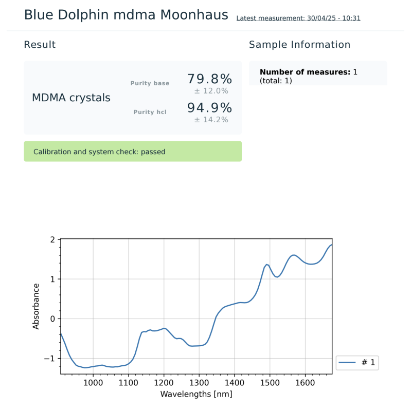 Lab Results - Moonhaus
