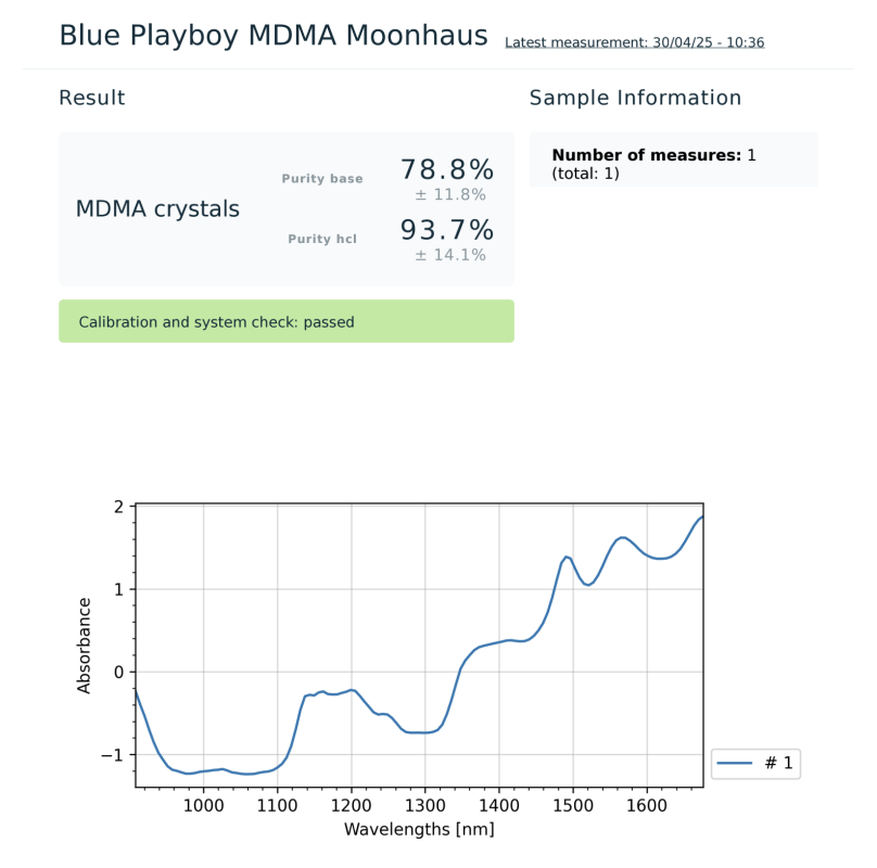 Lab Results - Moonhaus