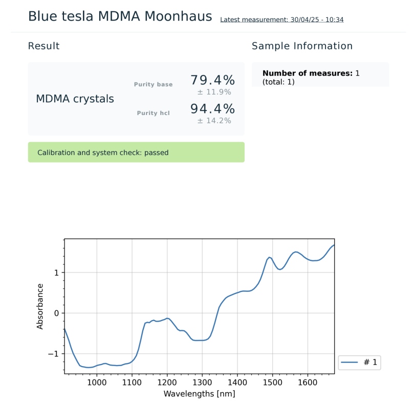 Lab Results - Moonhaus