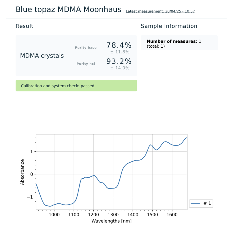 Lab Results - Moonhaus