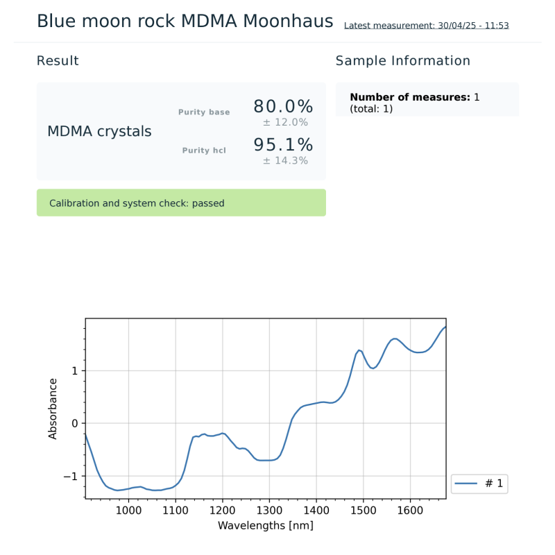 Lab Results - Moonhaus