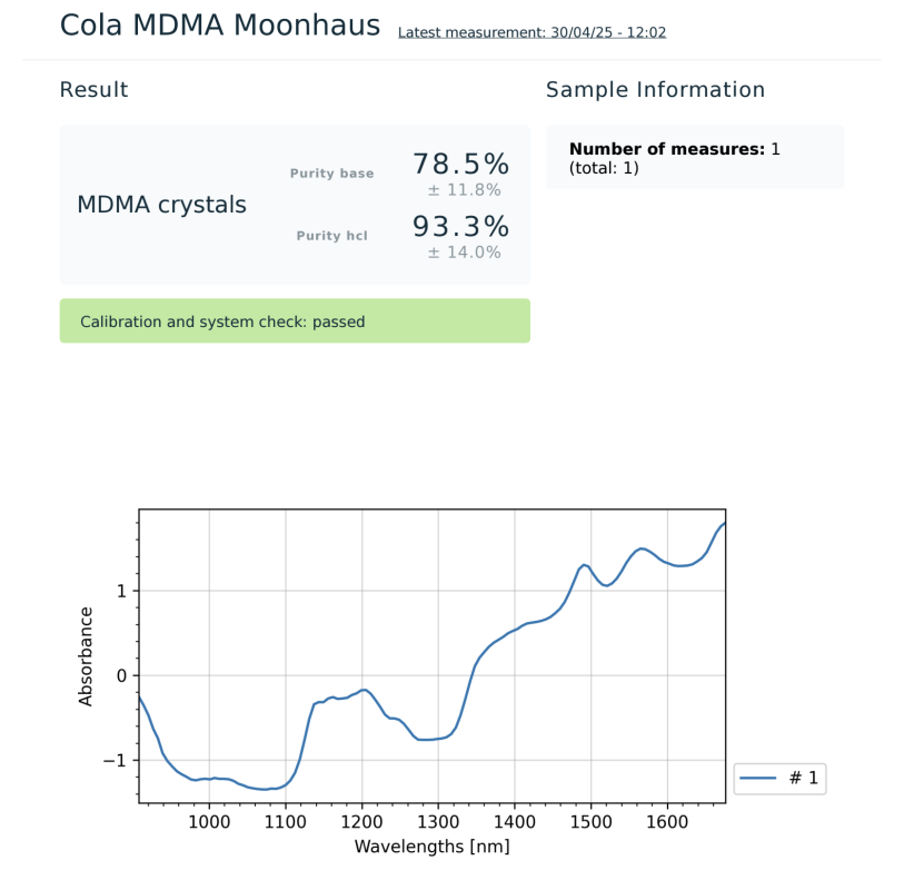 Lab Results - Moonhaus
