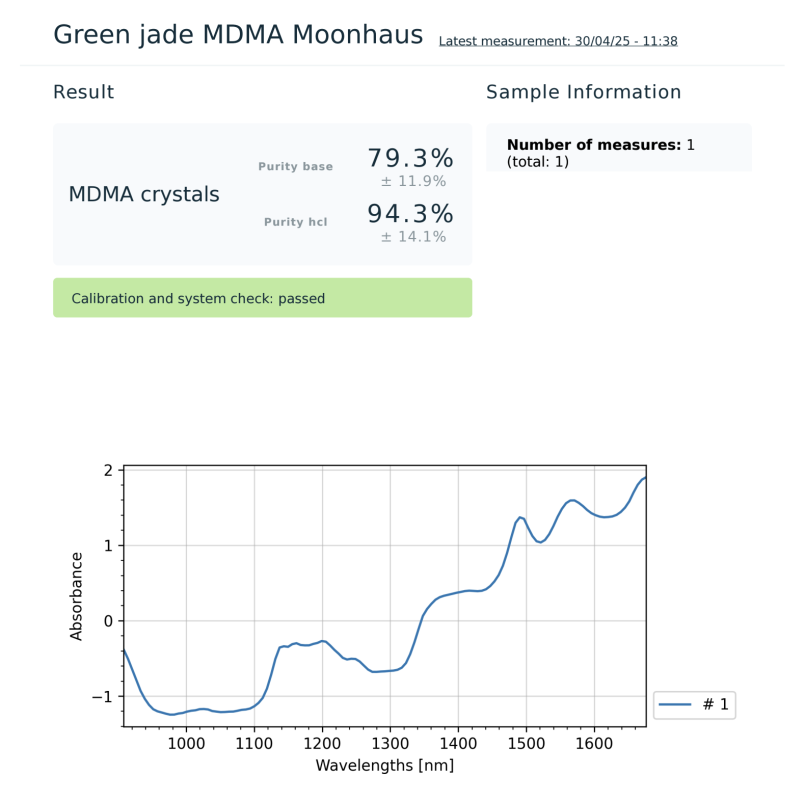 Lab Results - Moonhaus