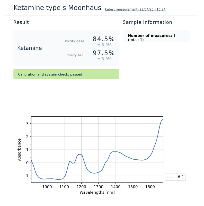 Lab Results - Moonhaus