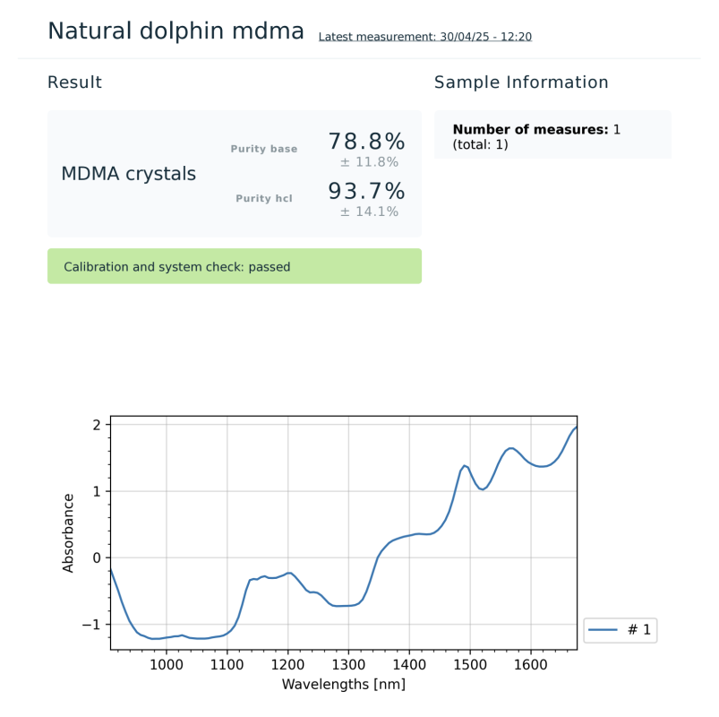 Lab Results - Moonhaus