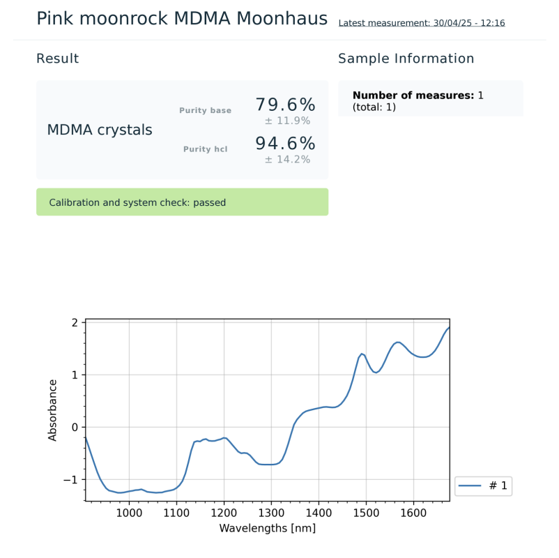 Lab Results - Moonhaus