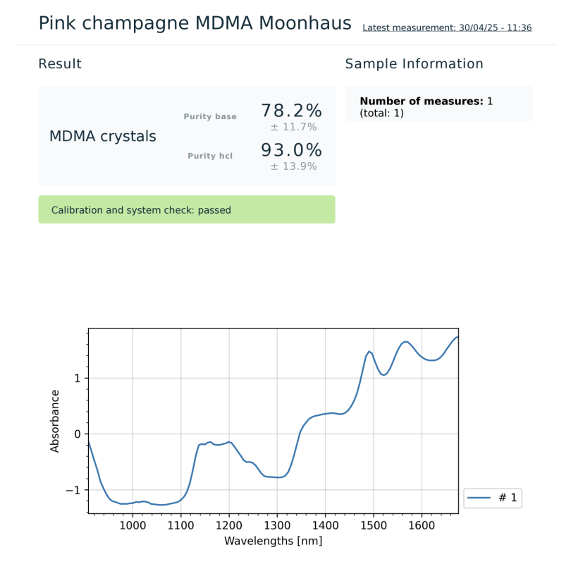Lab Results - Moonhaus