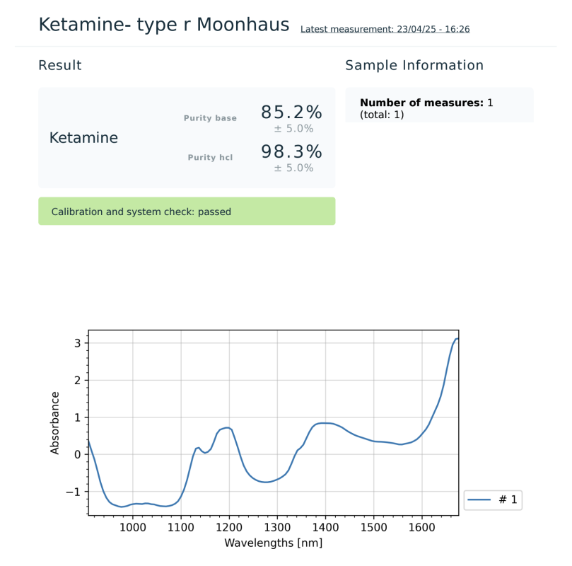 Lab Results - Moonhaus