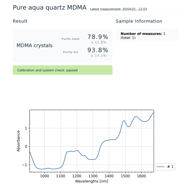 Lab Results - Moonhaus