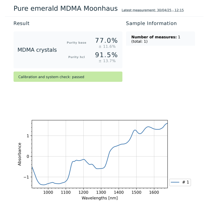 Lab Results - Moonhaus