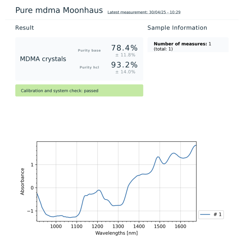 Lab Results - Moonhaus