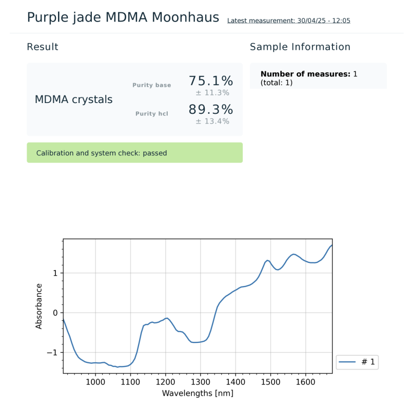 Lab Results - Moonhaus