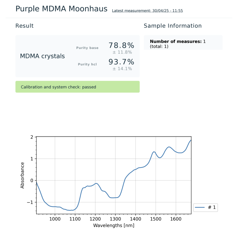 Lab Results - Moonhaus