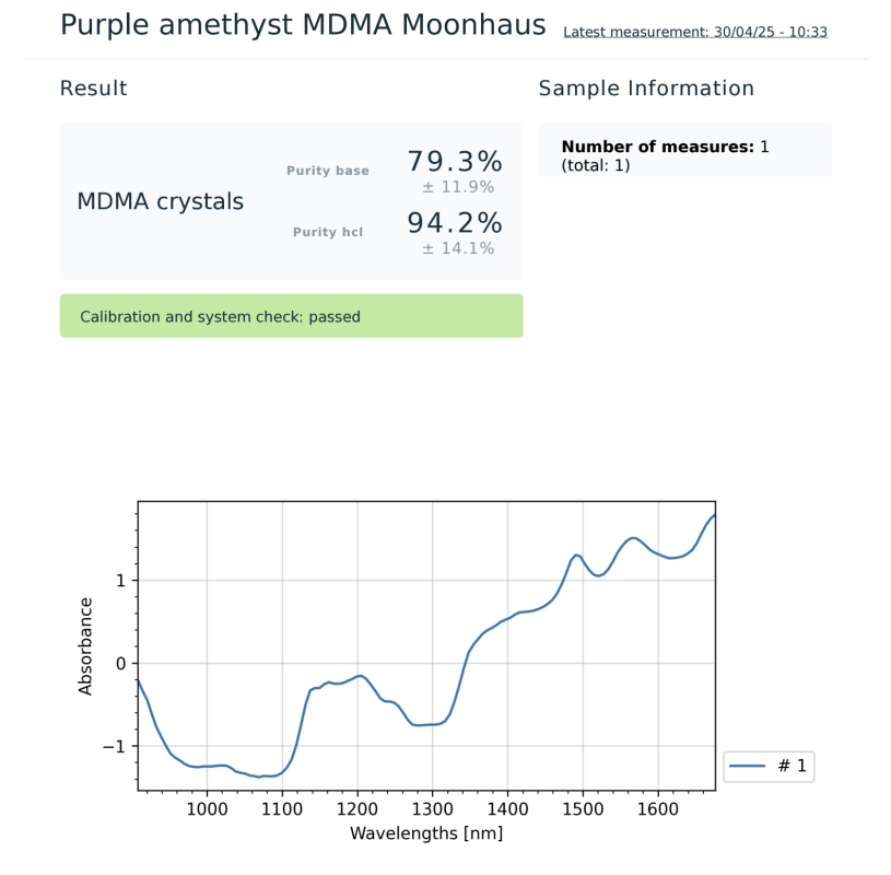 Lab Results - Moonhaus