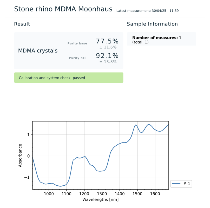 Lab Results - Moonhaus