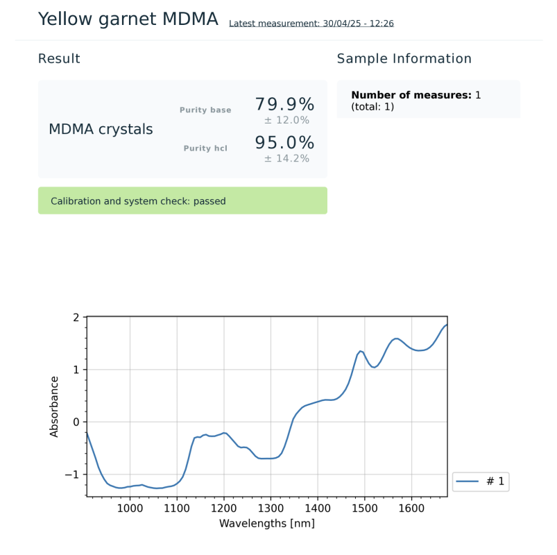 Lab Results - Moonhaus