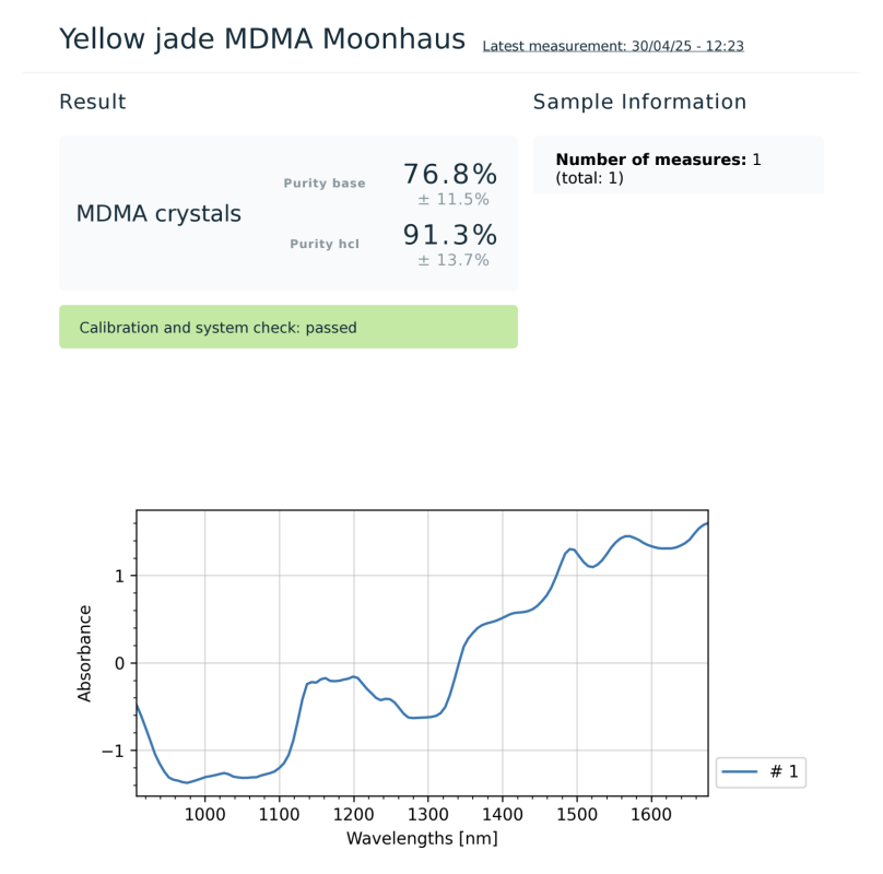 Lab Results - Moonhaus